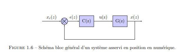 Schéma-bloc source de l'asservissement numérique du chariot à pendule