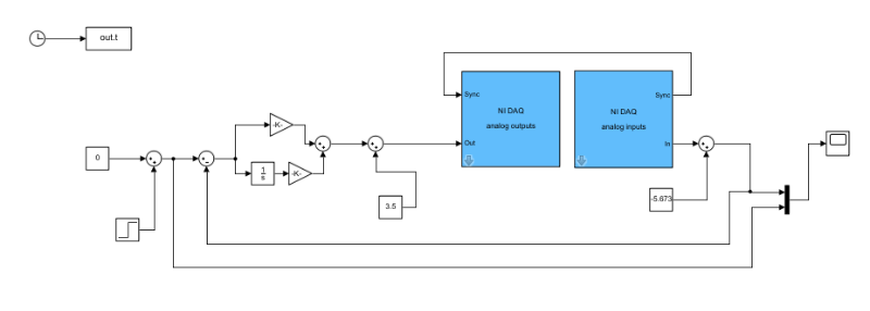 Schéma Simulink original du régulateur PI thermique
